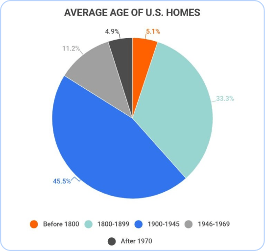 age-statistics